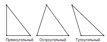 3 треугольника остроугольный тупоугольный прямоугольный