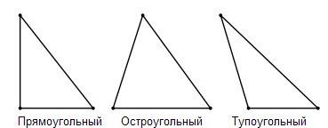 Треугольники по величине углов